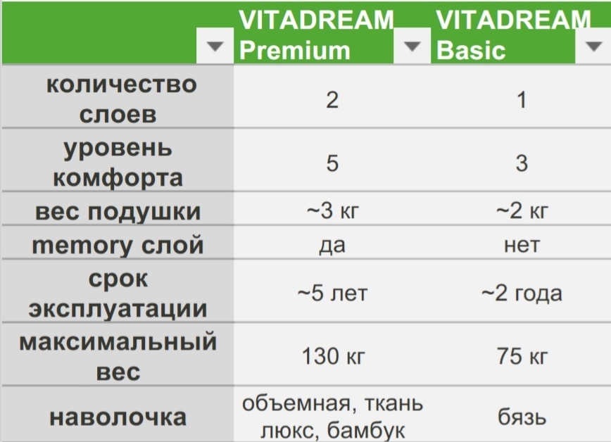 Клин подушка при переломах